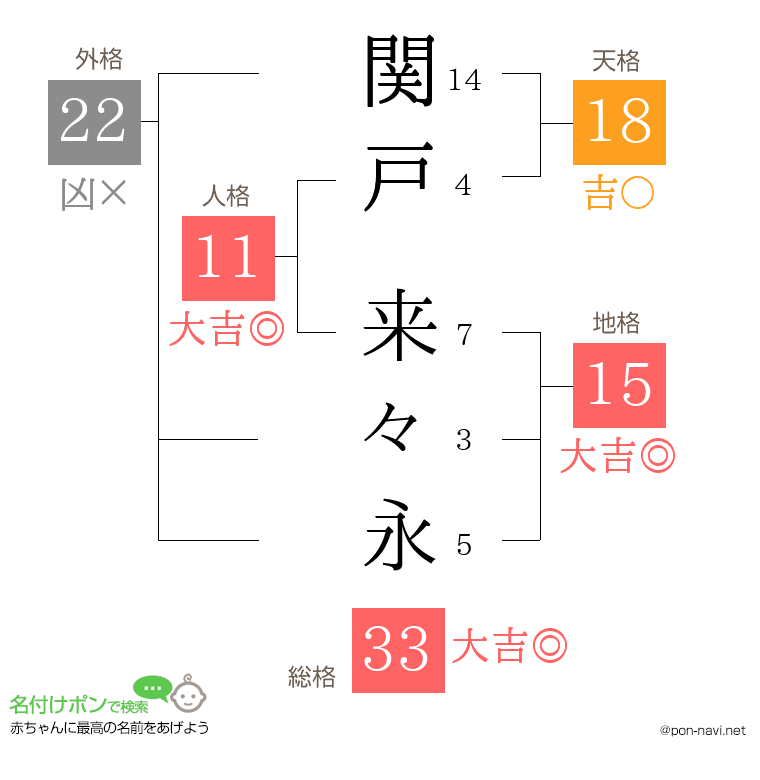 関戸 来々永さんの姓名判断結果