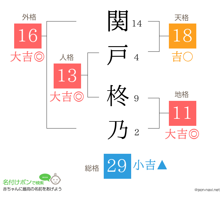 関戸 柊乃さんの姓名判断結果