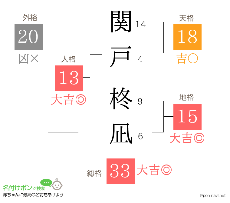 関戸 柊凪さんの姓名判断結果