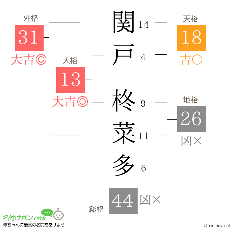 関戸 柊菜多さんの姓名判断結果