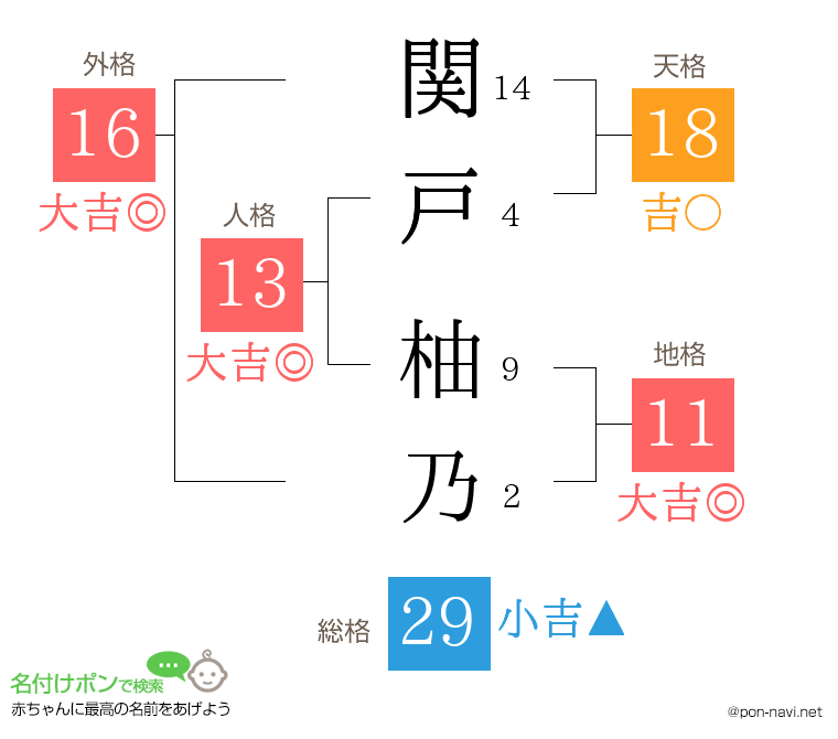 関戸 柚乃さんの姓名判断結果