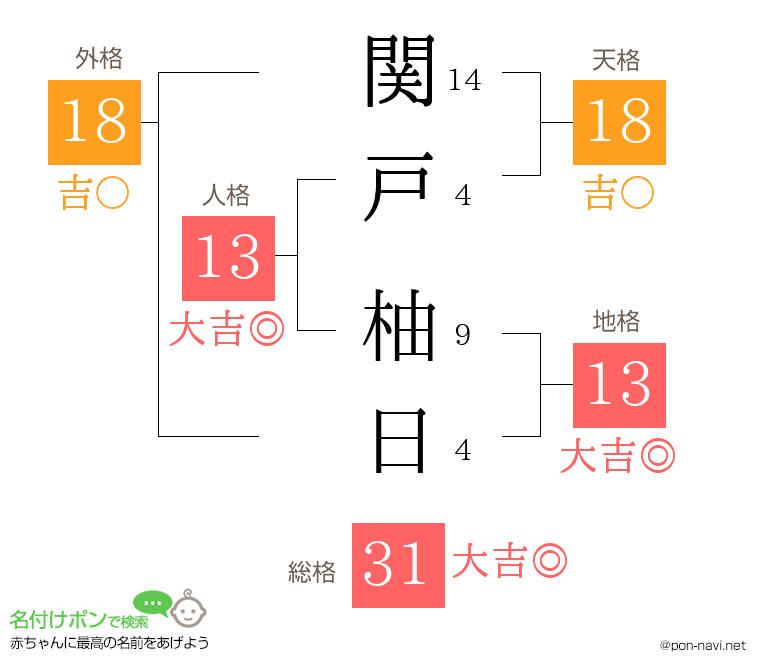 関戸 柚日さんの姓名判断結果