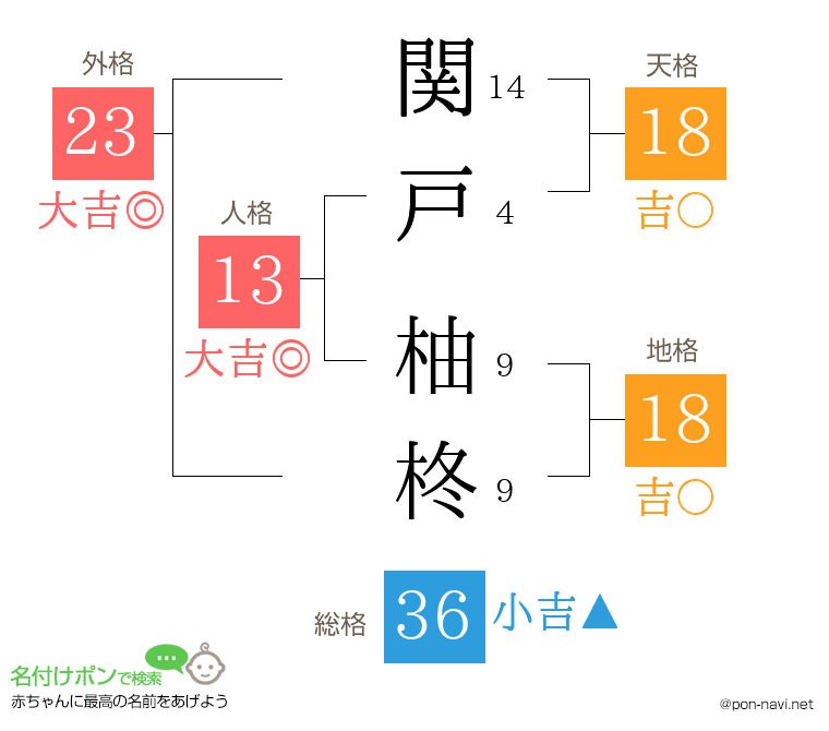 関戸 柚柊さんの姓名判断結果