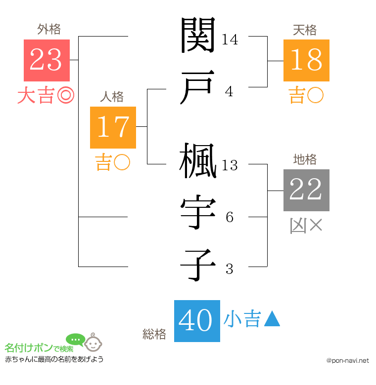 関戸 楓宇子さんの姓名判断結果