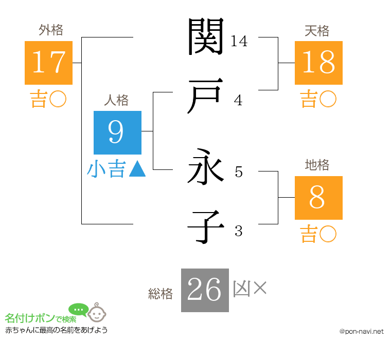 関戸 永子さんの姓名判断結果