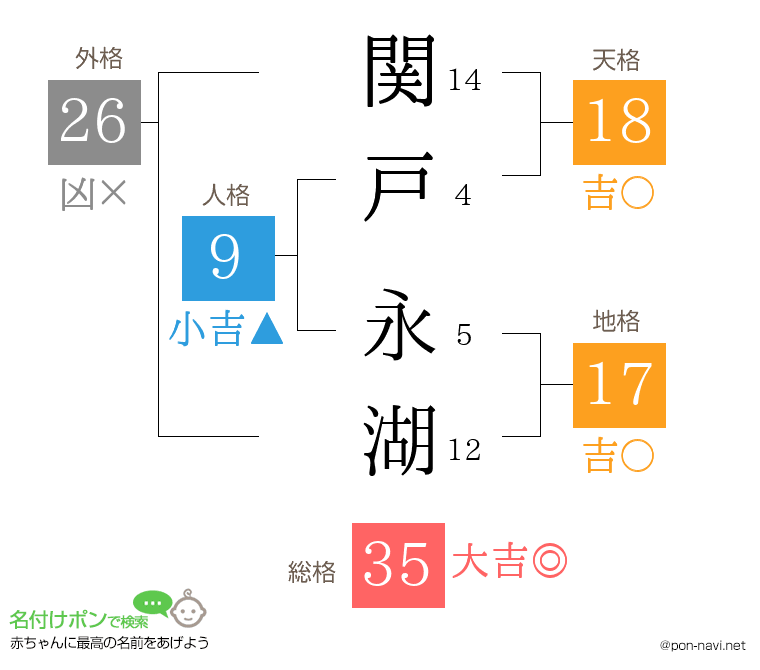 関戸 永湖さんの姓名判断結果