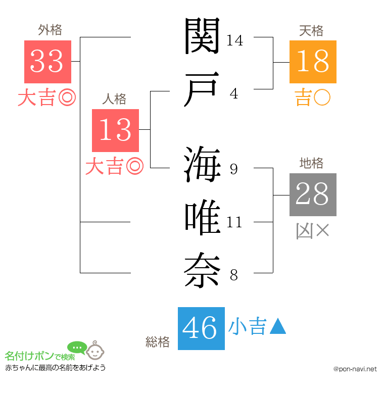 関戸 海唯奈さんの姓名判断結果