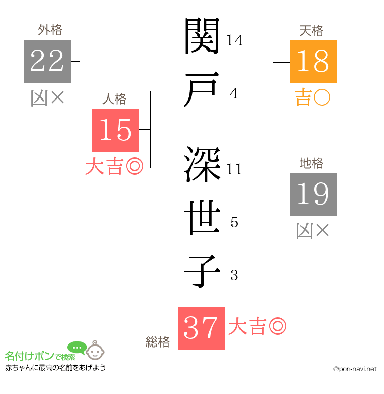 関戸 深世子さんの姓名判断結果