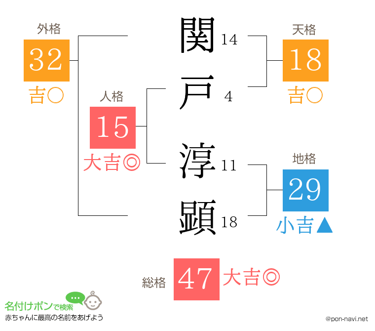 関戸 淳顕さんの姓名判断結果