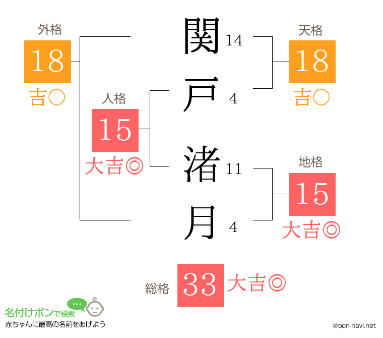 関戸 渚月さんの姓名判断結果