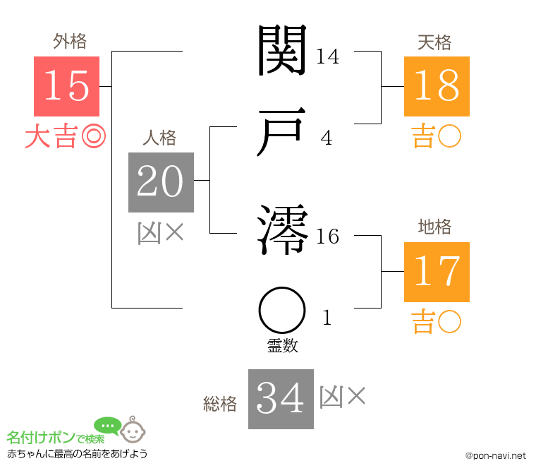 関戸 澪さんの姓名判断結果
