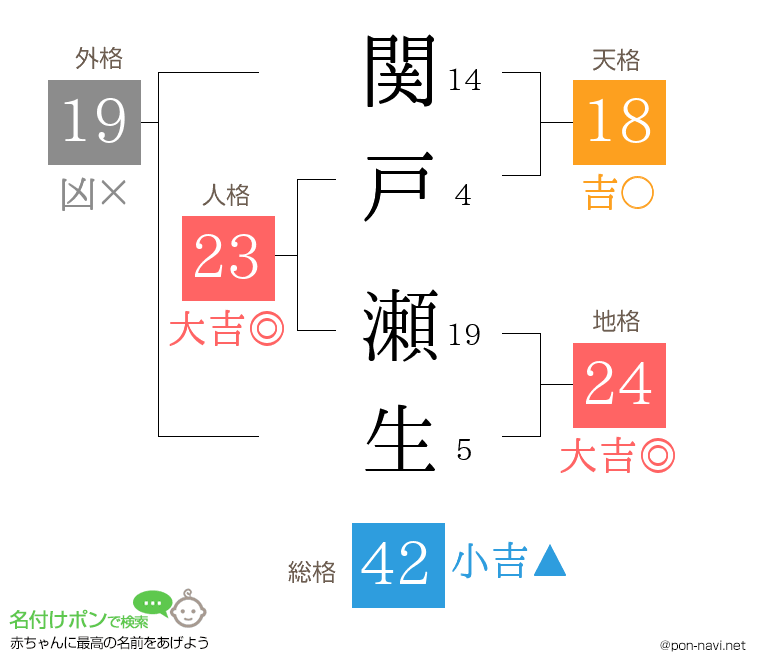 関戸 瀬生さんの姓名判断結果