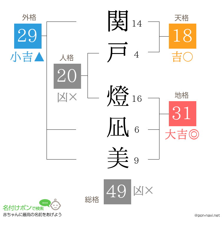 関戸 燈凪美さんの姓名判断結果