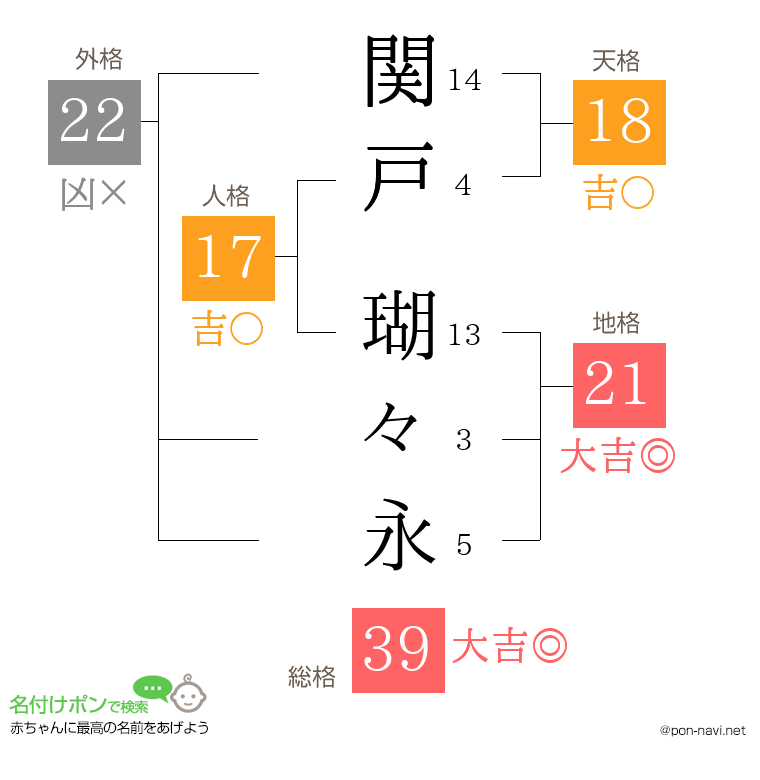 関戸 瑚々永さんの姓名判断結果