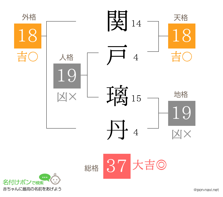 関戸 璃丹さんの姓名判断結果