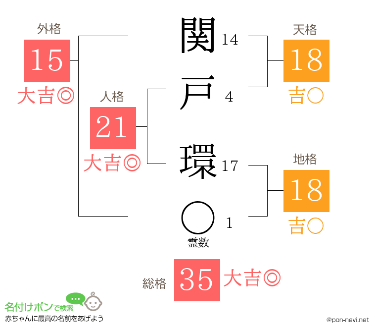 関戸 環さんの姓名判断結果
