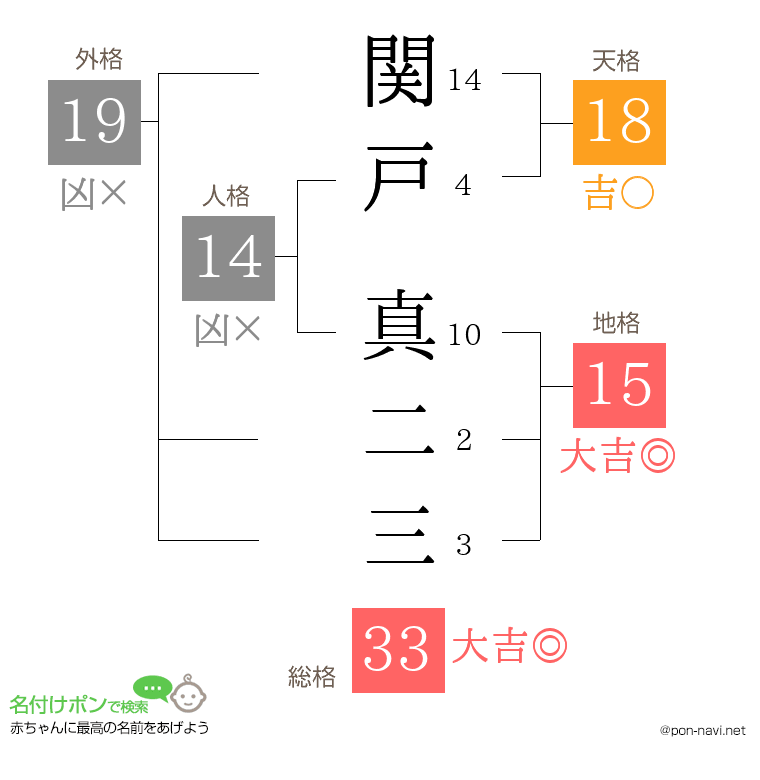 関戸 真二三さんの姓名判断結果