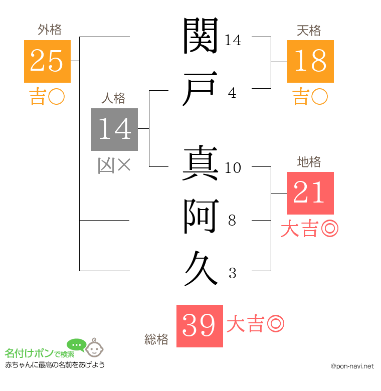 関戸 真阿久さんの姓名判断結果