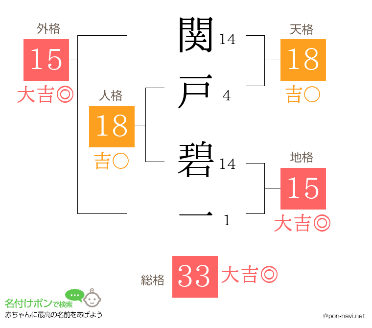 関戸 碧一さんの姓名判断結果