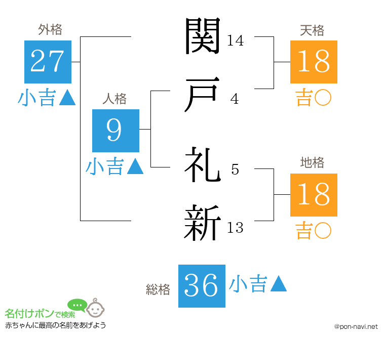 関戸 礼新さんの姓名判断結果