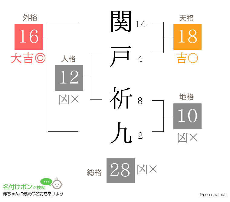 関戸 祈九さんの姓名判断結果