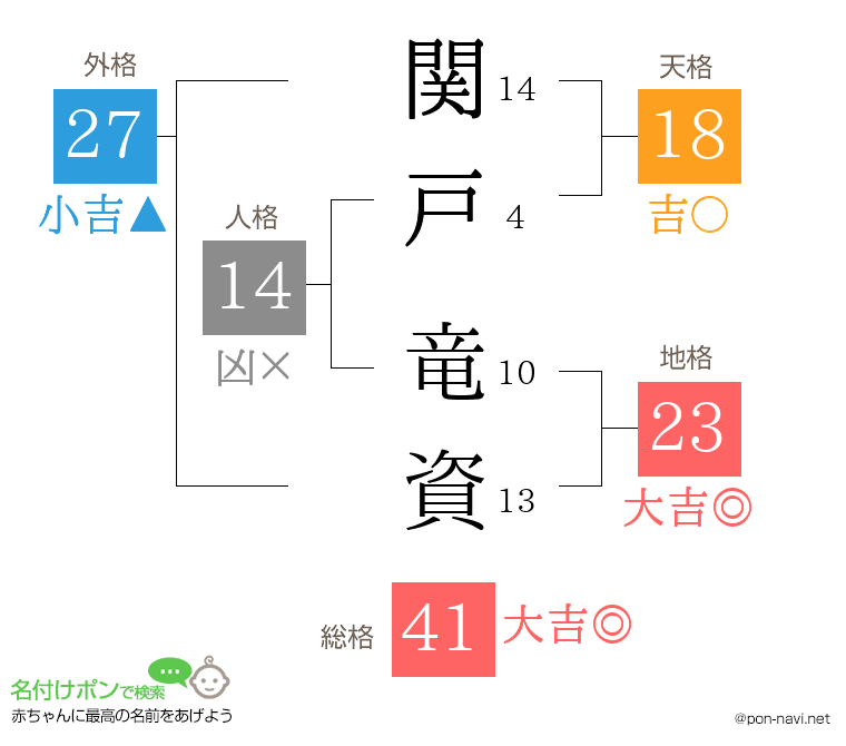 関戸 竜資さんの姓名判断結果