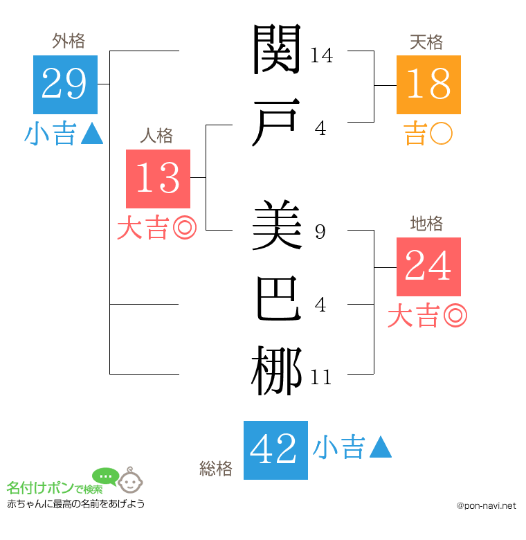 関戸 美巴梛さんの姓名判断結果