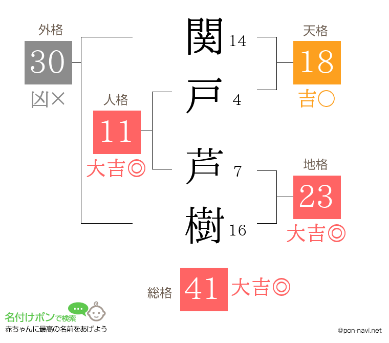 関戸 芦樹さんの姓名判断結果