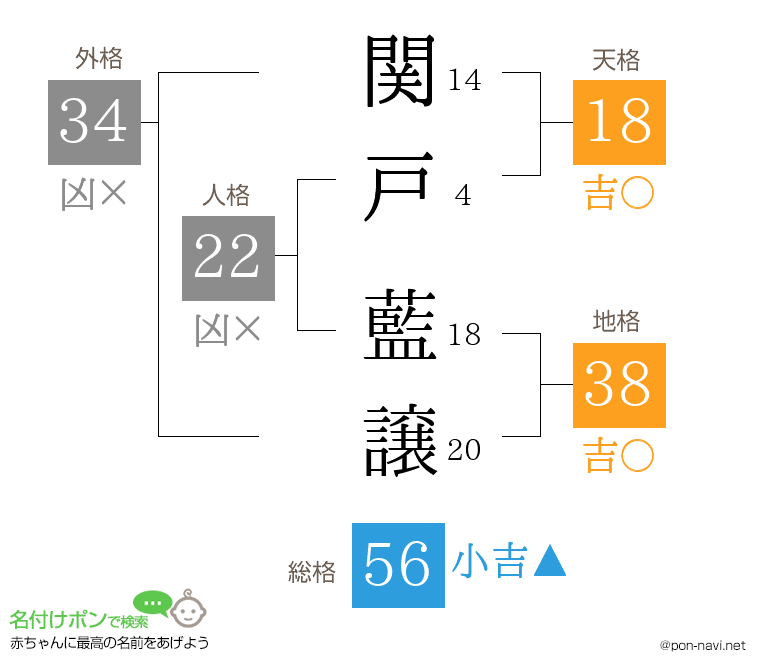 関戸 藍譲さんの姓名判断結果
