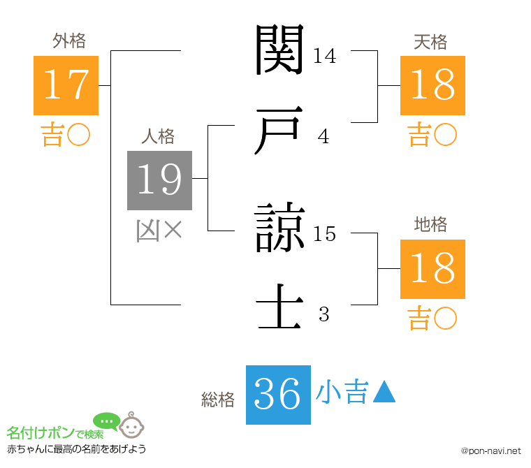 関戸 諒士さんの姓名判断結果