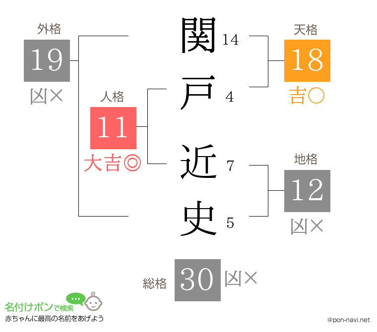 関戸 近史さんの姓名判断結果