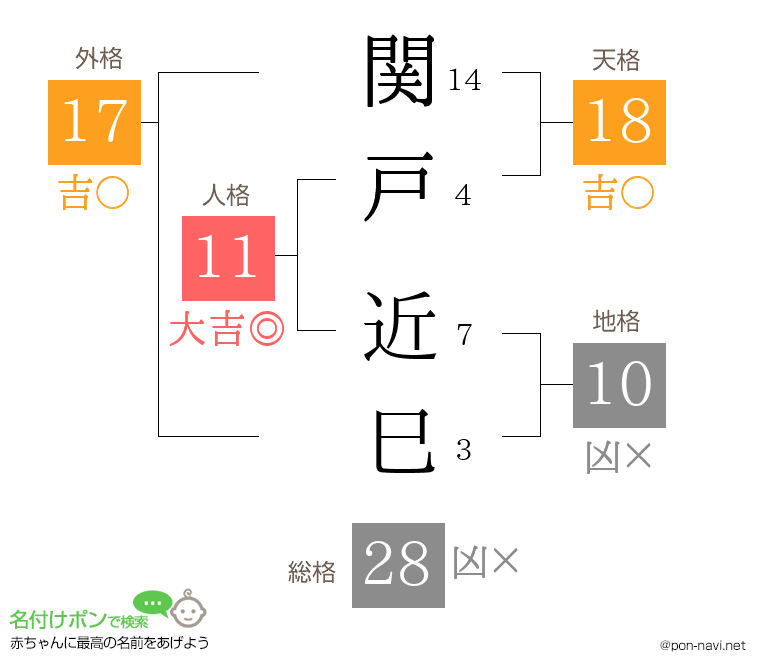 関戸 近巳さんの姓名判断結果