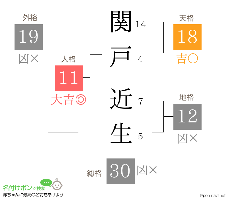 関戸 近生さんの姓名判断結果