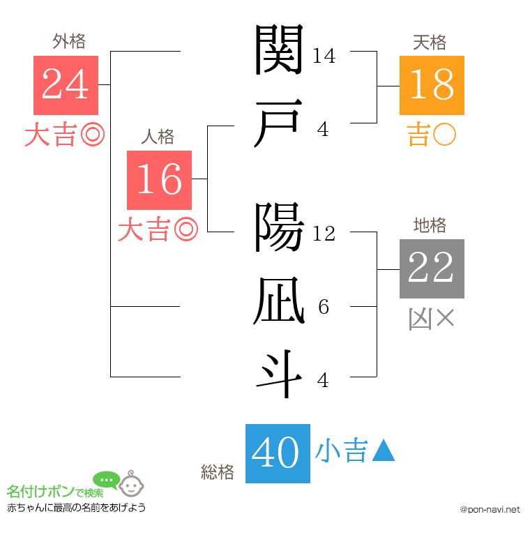 関戸 陽凪斗さんの姓名判断結果