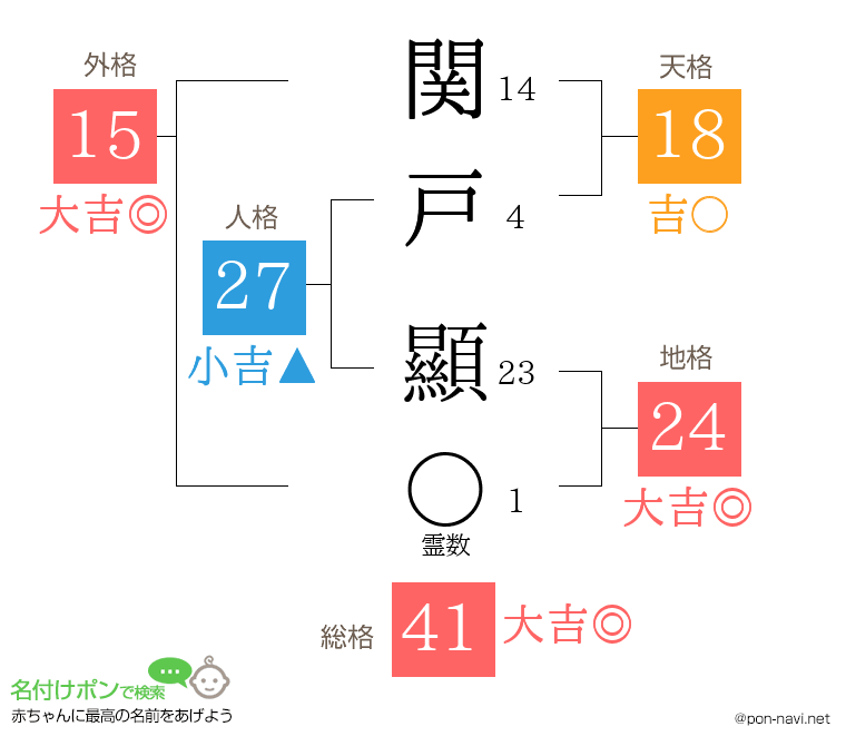 関戸 顯さんの姓名判断結果