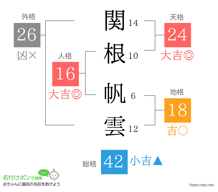 関根 帆雲さんの姓名判断結果