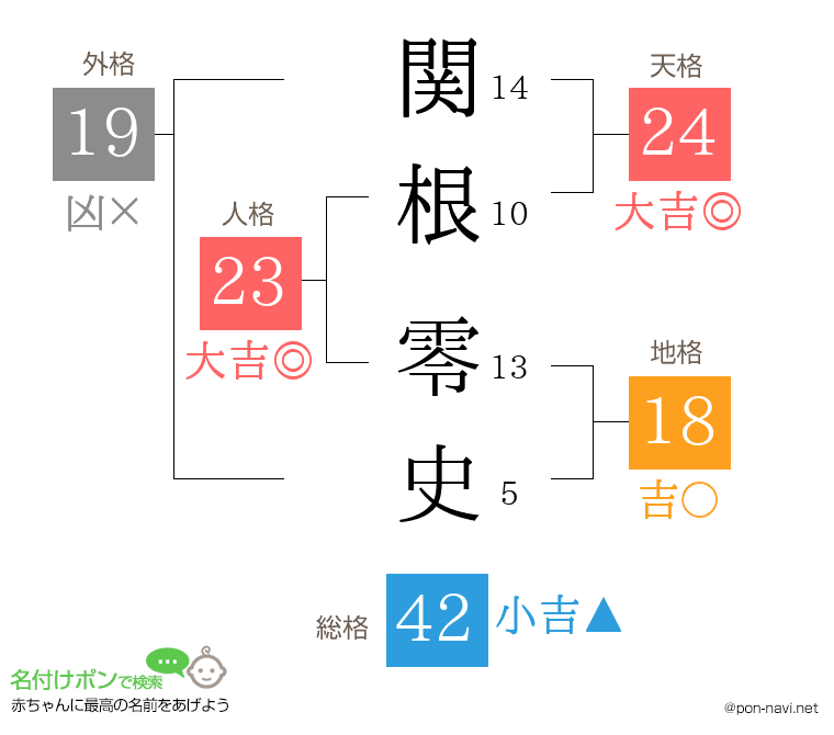関根 零史さんの姓名判断結果