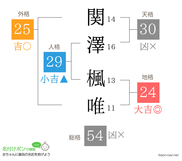 関澤 楓唯さんの姓名判断結果