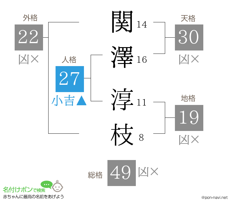 関澤 淳枝さんの姓名判断結果