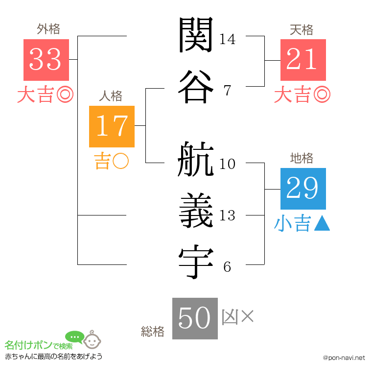 関谷 航義宇さんの姓名判断結果