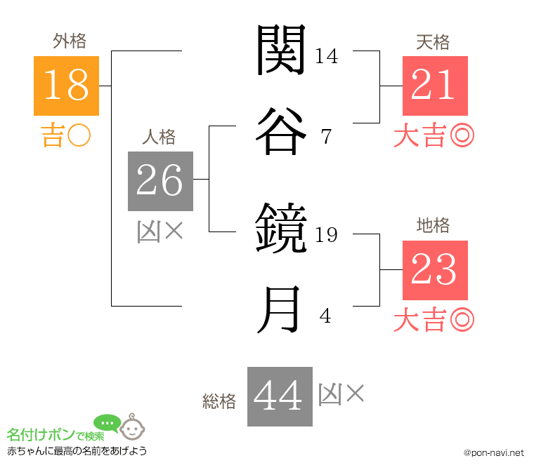 関谷 鏡月さんの姓名判断結果