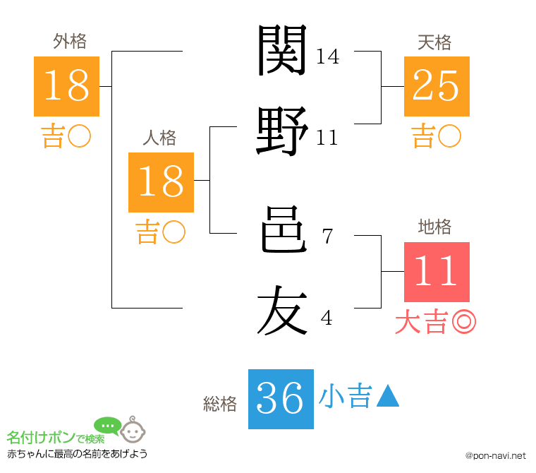 関野 邑友さんの姓名判断結果