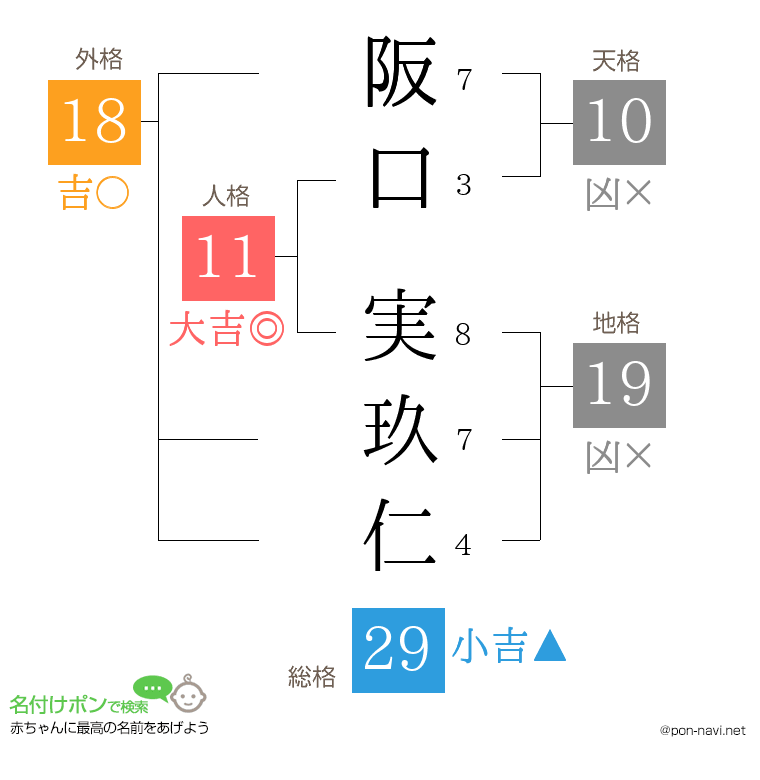 阪口 実玖仁さんの姓名判断結果