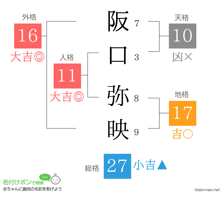 阪口 弥映さんの姓名判断結果