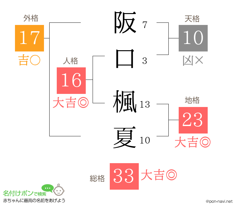 阪口 楓夏さんの姓名判断結果