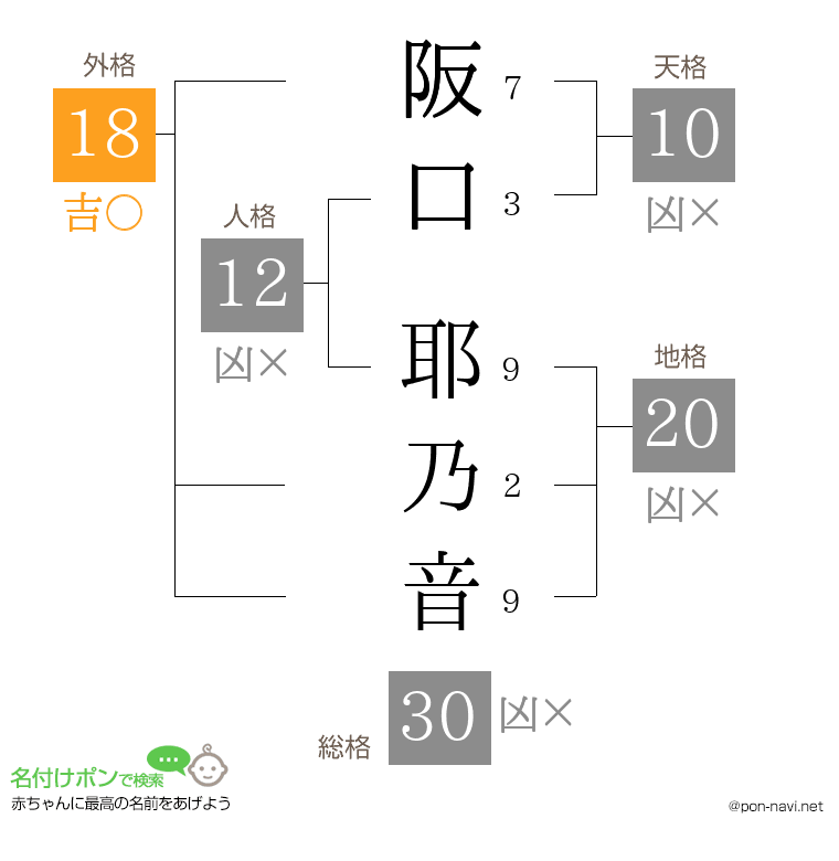 阪口 耶乃音さんの姓名判断結果