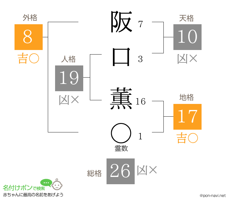 阪口 薫さんの姓名判断結果