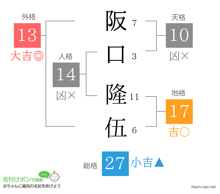 阪口 隆伍さんの姓名判断結果