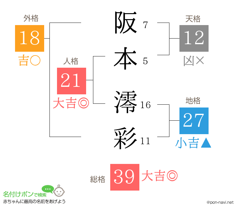 阪本 澪彩さんの姓名判断結果