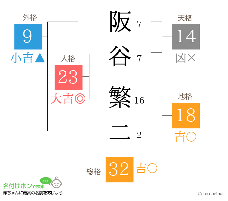 阪谷 繁二さんの姓名判断結果